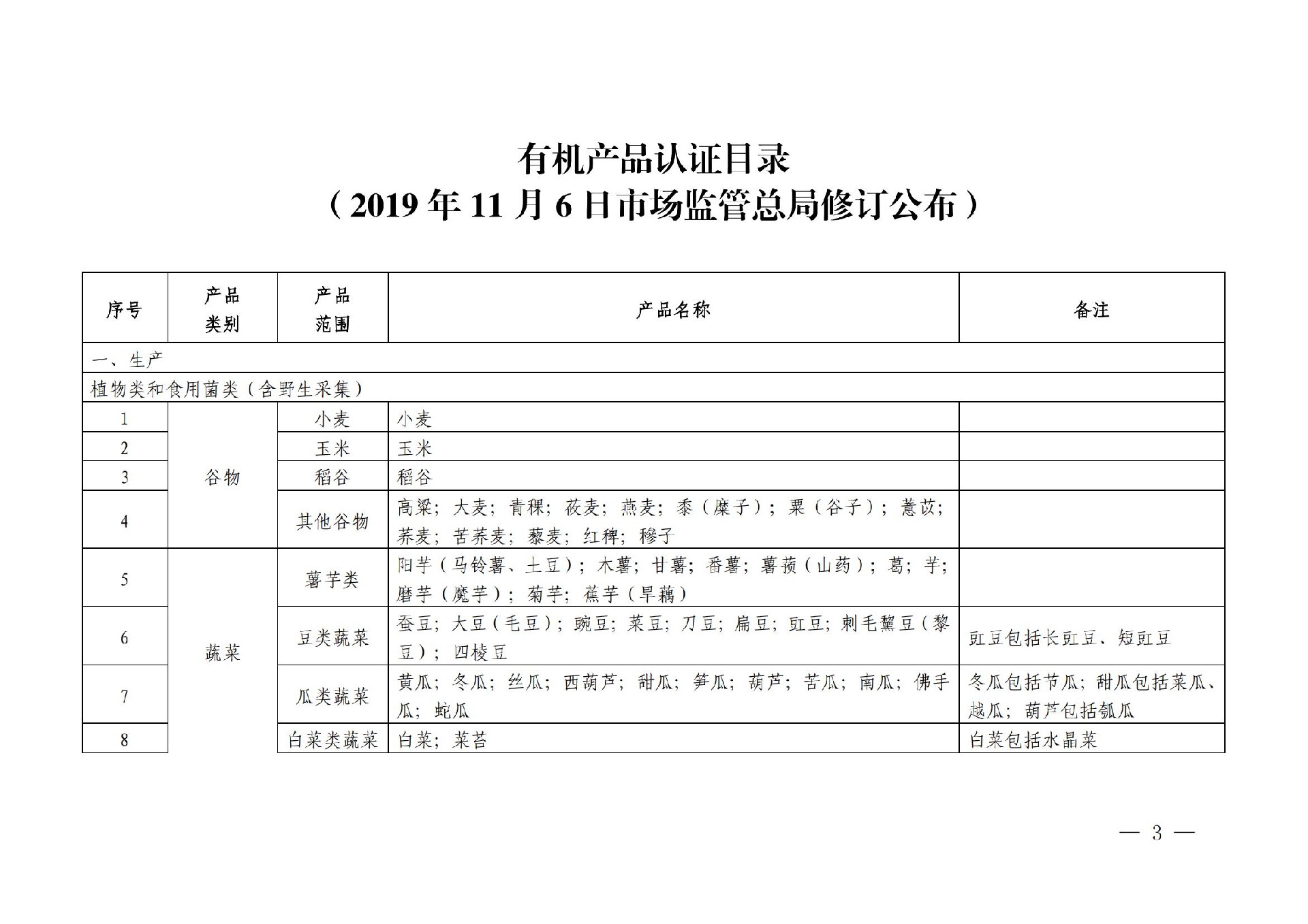 有机产品认证目录【认监委2019年第22号公告】(1)_02.jpg