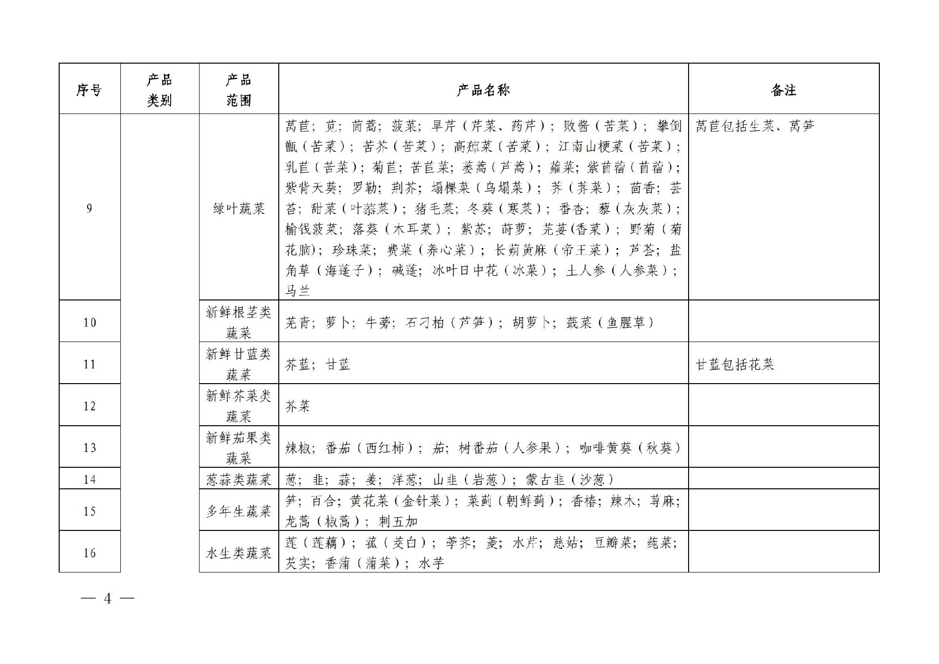 有机产品认证目录【认监委2019年第22号公告】(1)_03.jpg