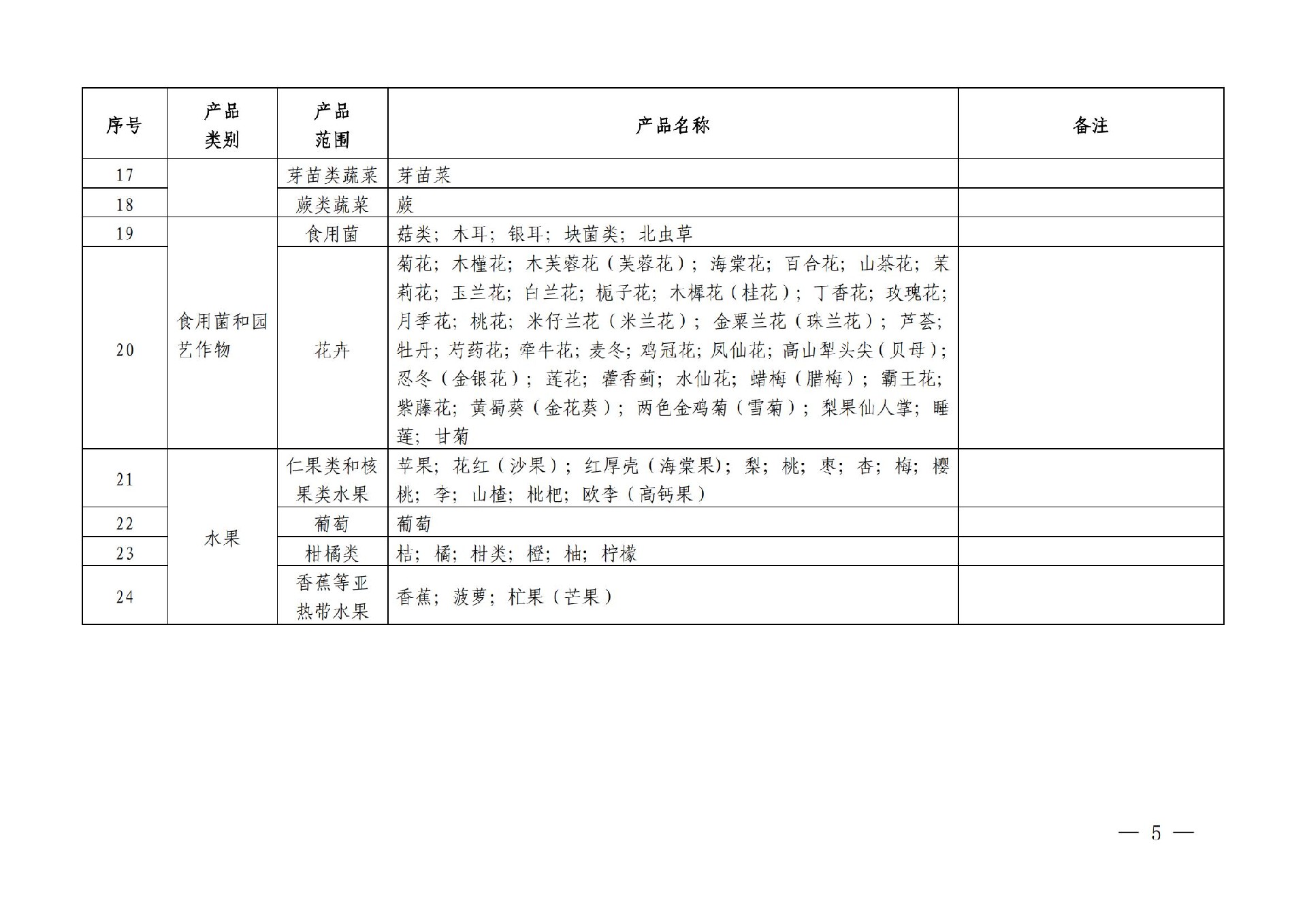有机产品认证目录【认监委2019年第22号公告】(1)_04.jpg