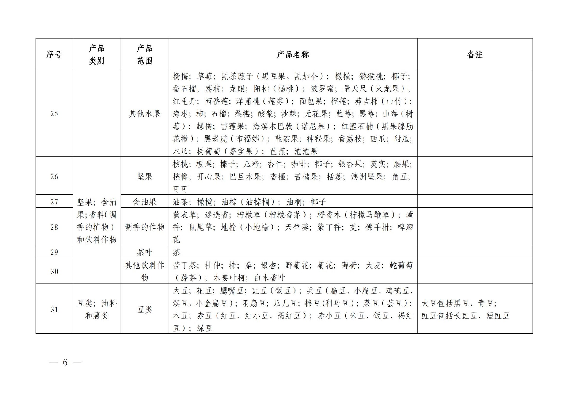 有机产品认证目录【认监委2019年第22号公告】(1)_05.jpg