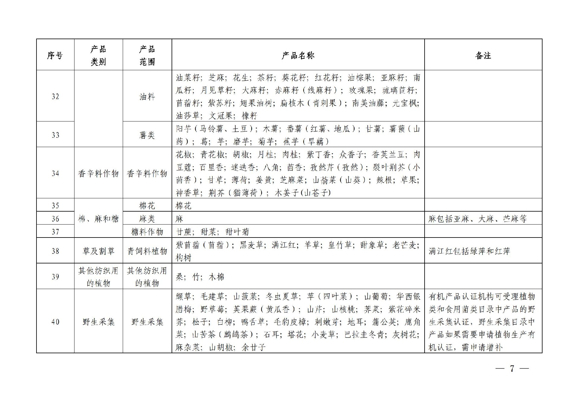 有机产品认证目录【认监委2019年第22号公告】(1)_06.jpg