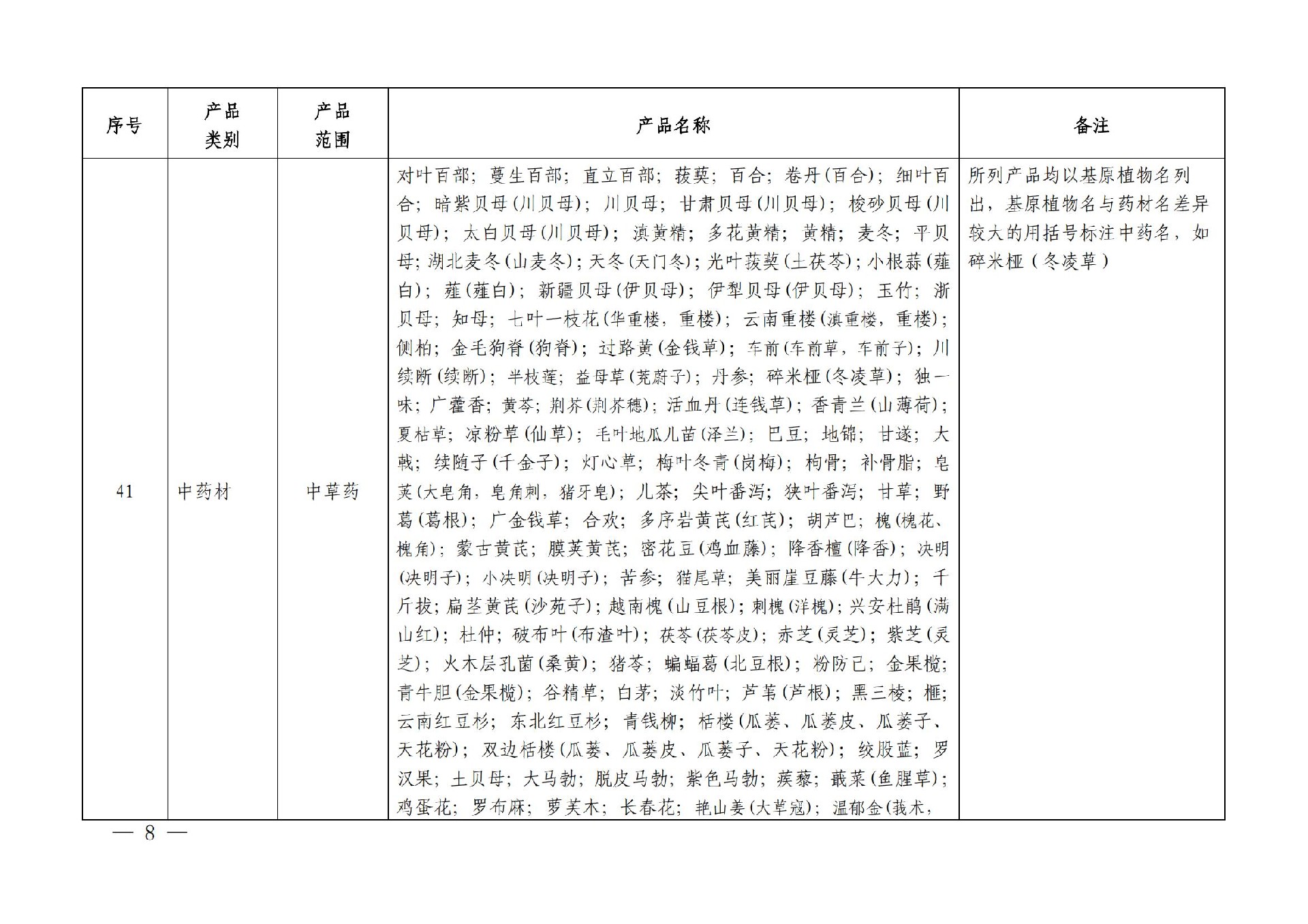 有机产品认证目录【认监委2019年第22号公告】(1)_07.jpg