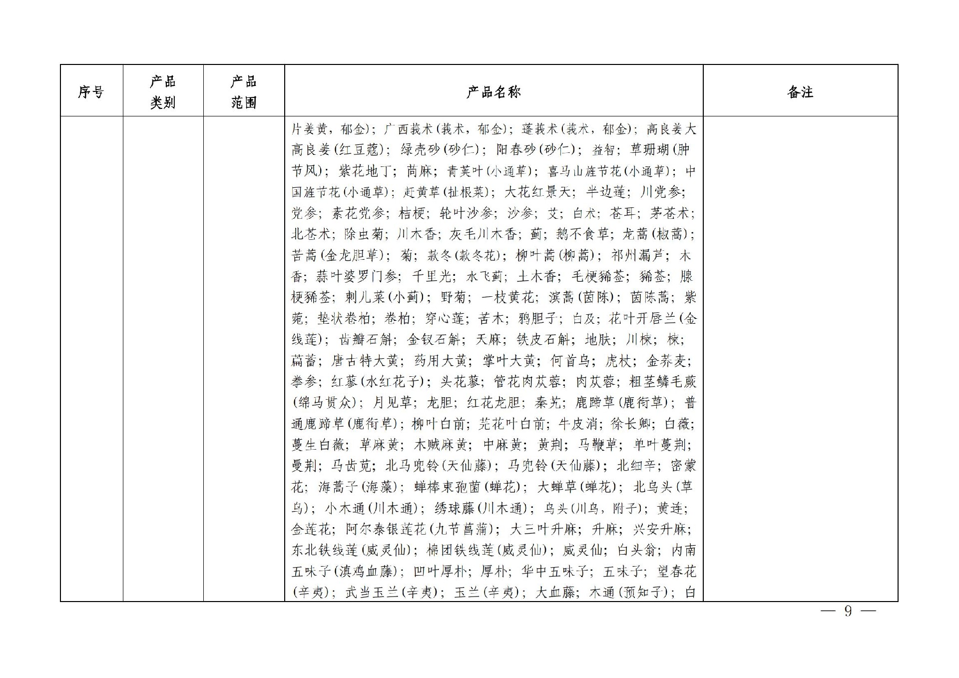 有机产品认证目录【认监委2019年第22号公告】(1)_08.jpg