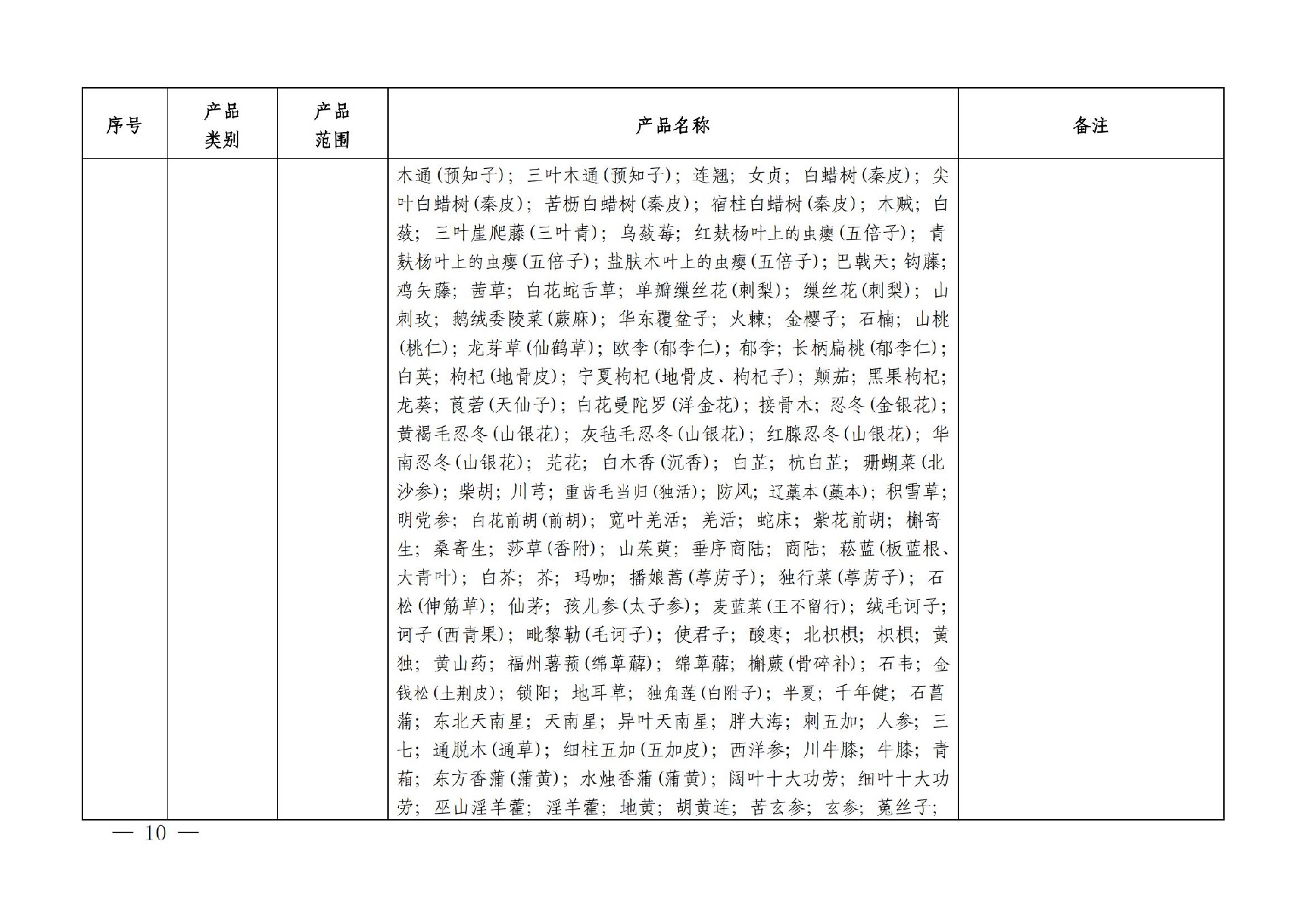 有机产品认证目录【认监委2019年第22号公告】(1)_09.jpg