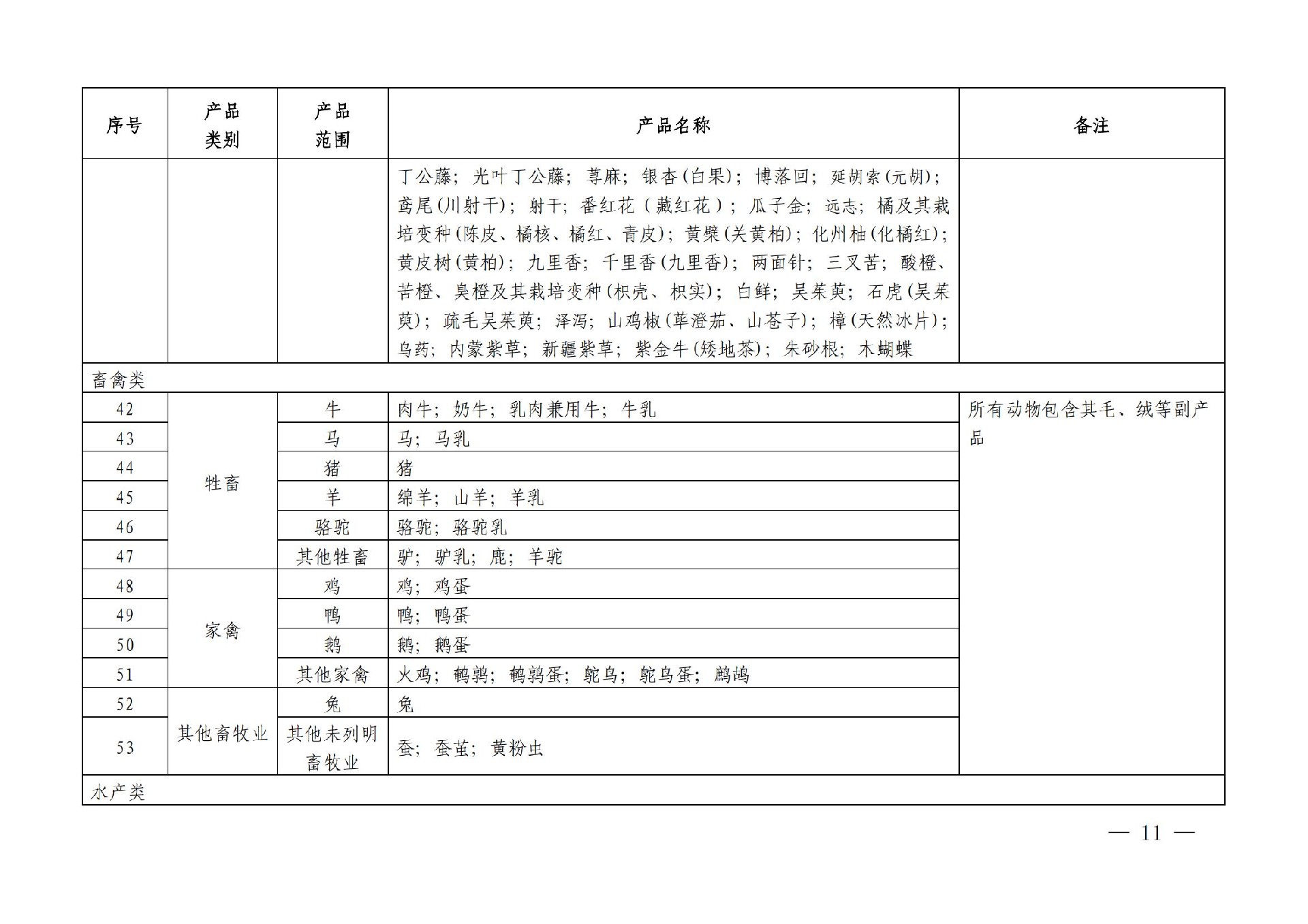 有机产品认证目录【认监委2019年第22号公告】(1)_10.jpg