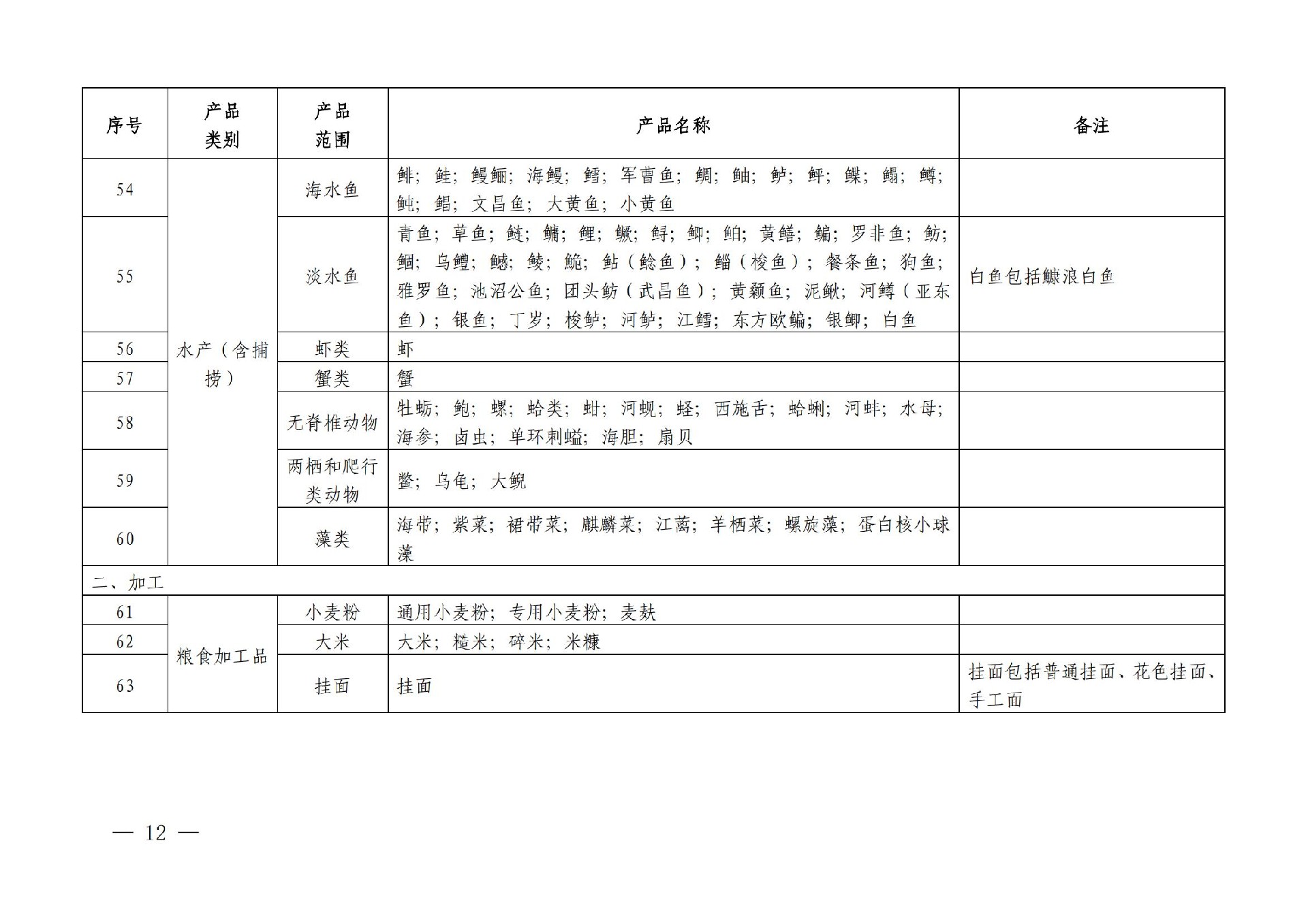 有机产品认证目录【认监委2019年第22号公告】(1)_11.jpg