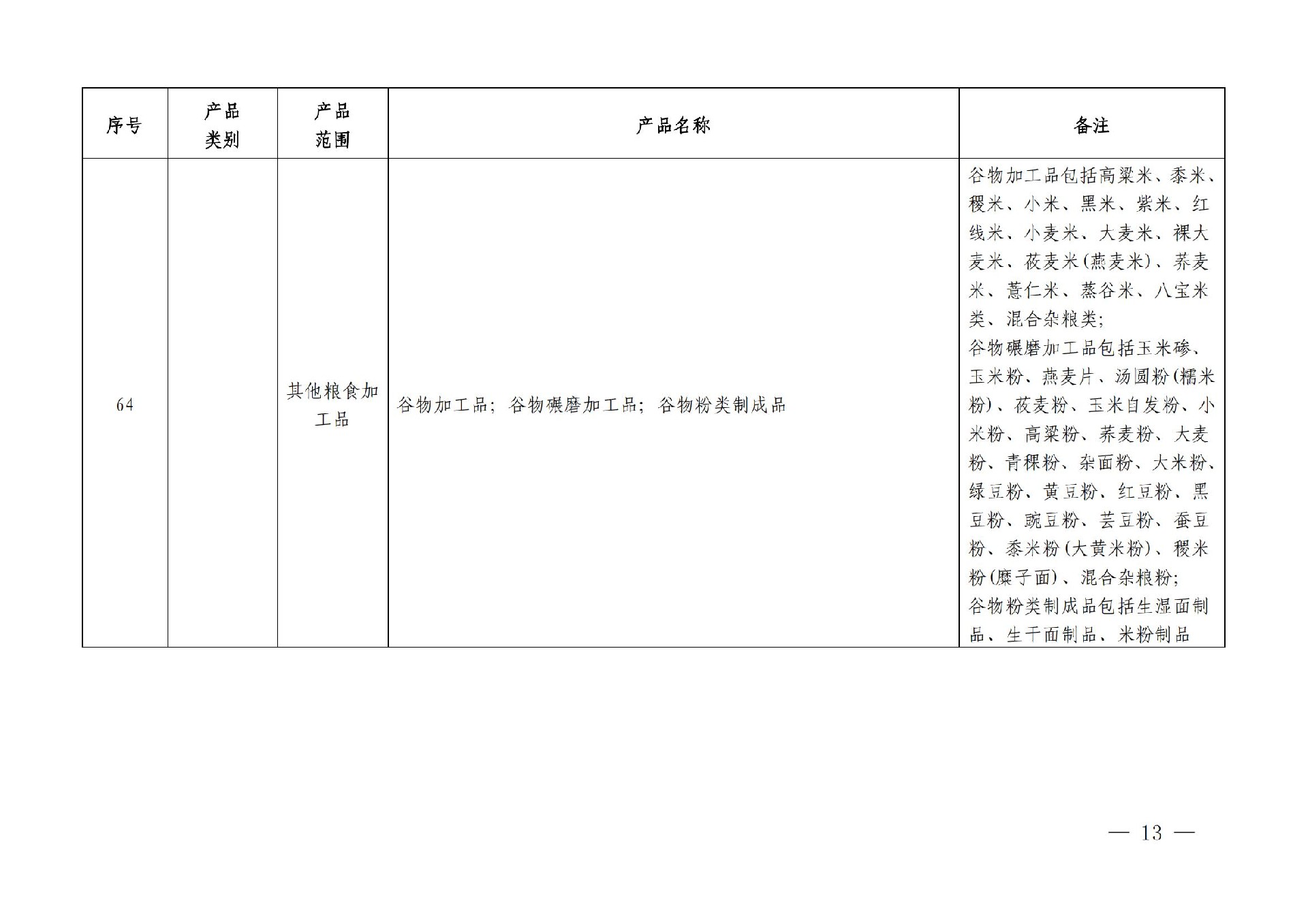 有机产品认证目录【认监委2019年第22号公告】(1)_12.jpg