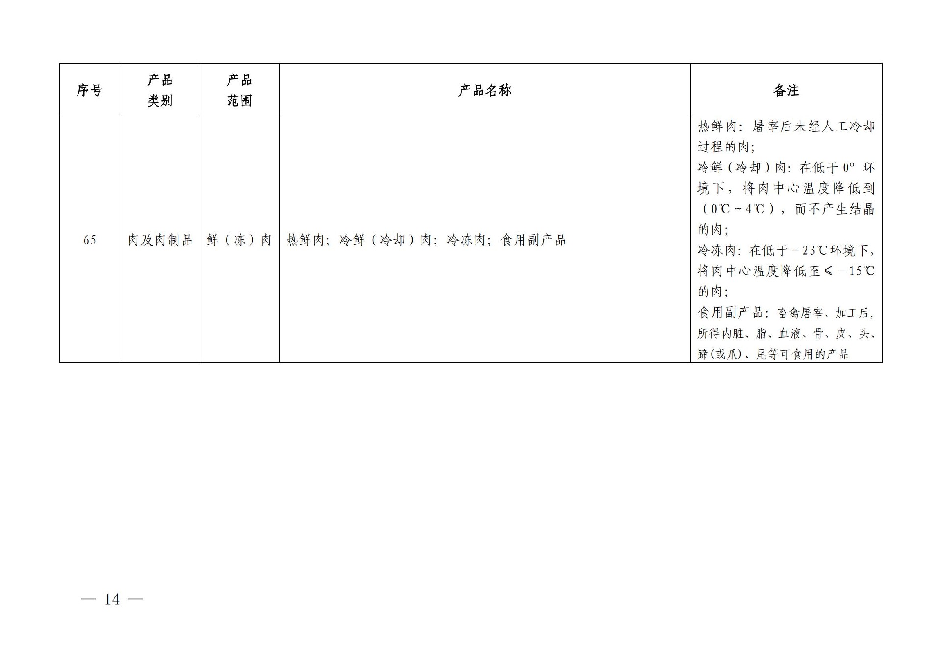 有机产品认证目录【认监委2019年第22号公告】(1)_13.jpg
