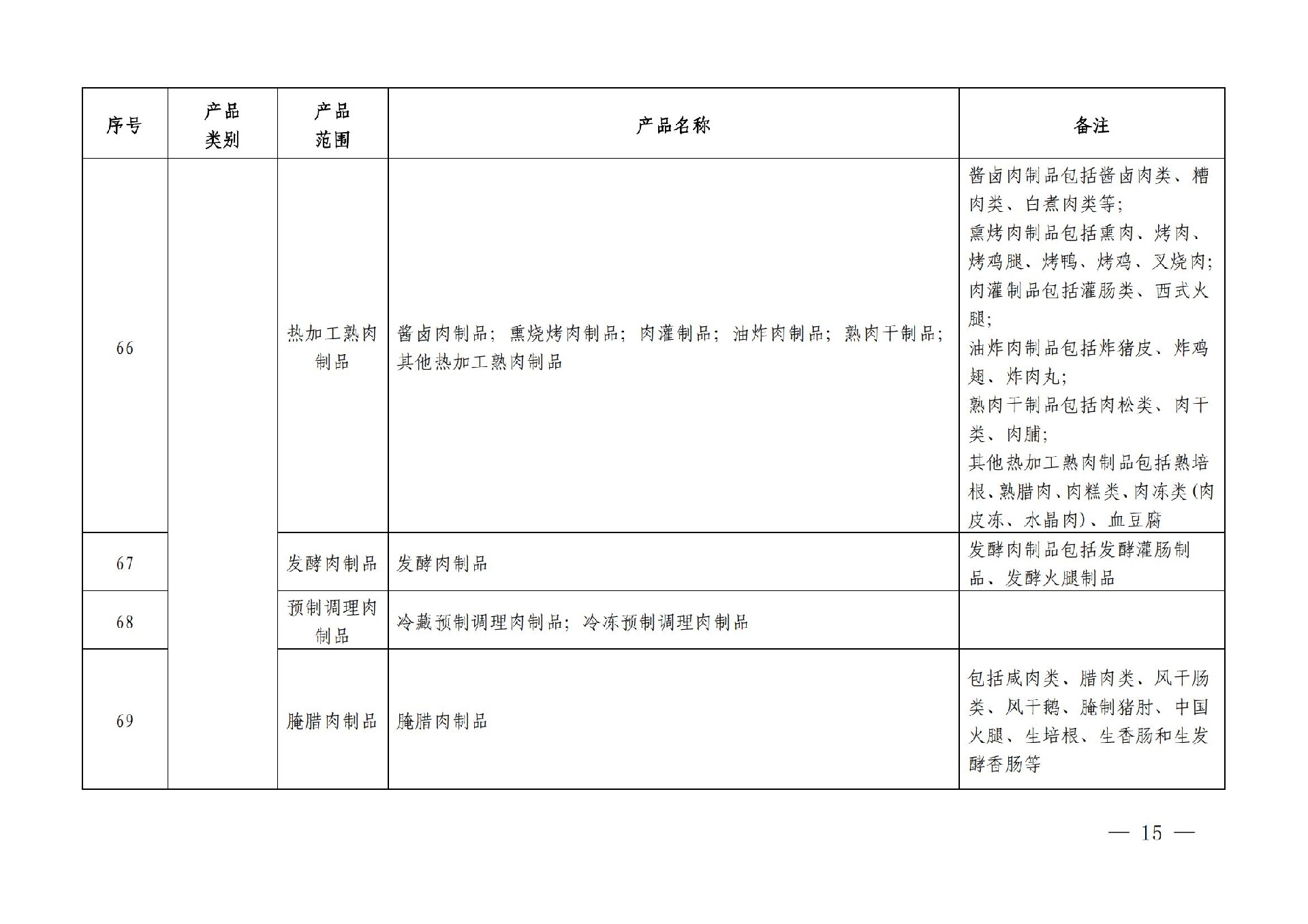 有机产品认证目录【认监委2019年第22号公告】(1)_14.jpg