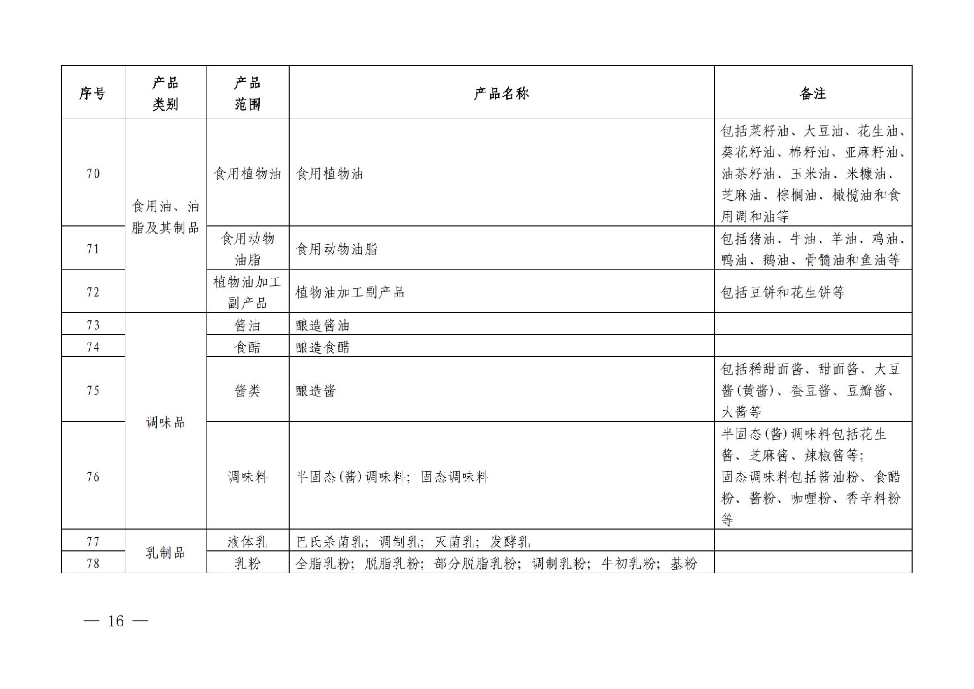 有机产品认证目录【认监委2019年第22号公告】(1)_15.jpg