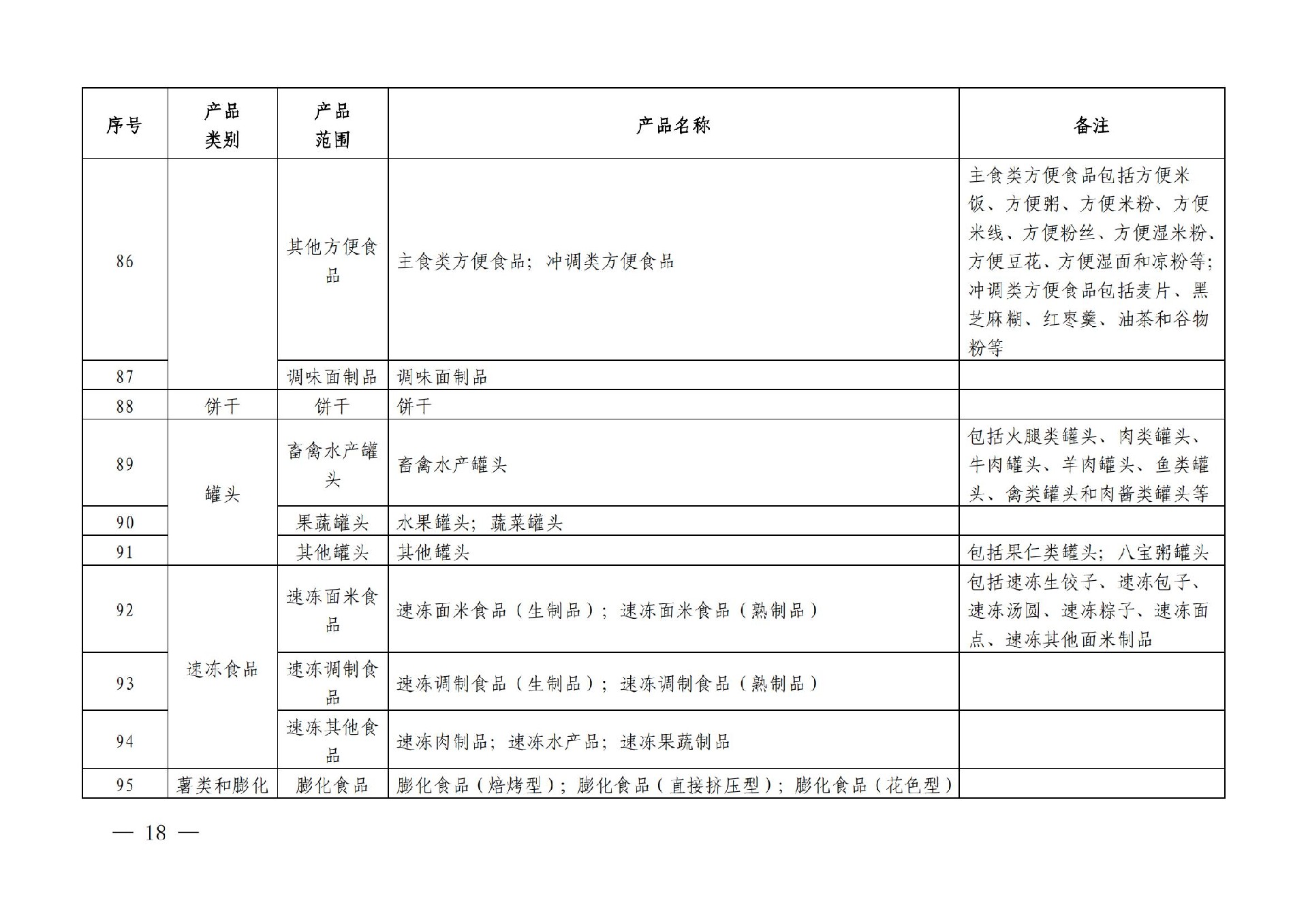 有机产品认证目录【认监委2019年第22号公告】(1)_17.jpg