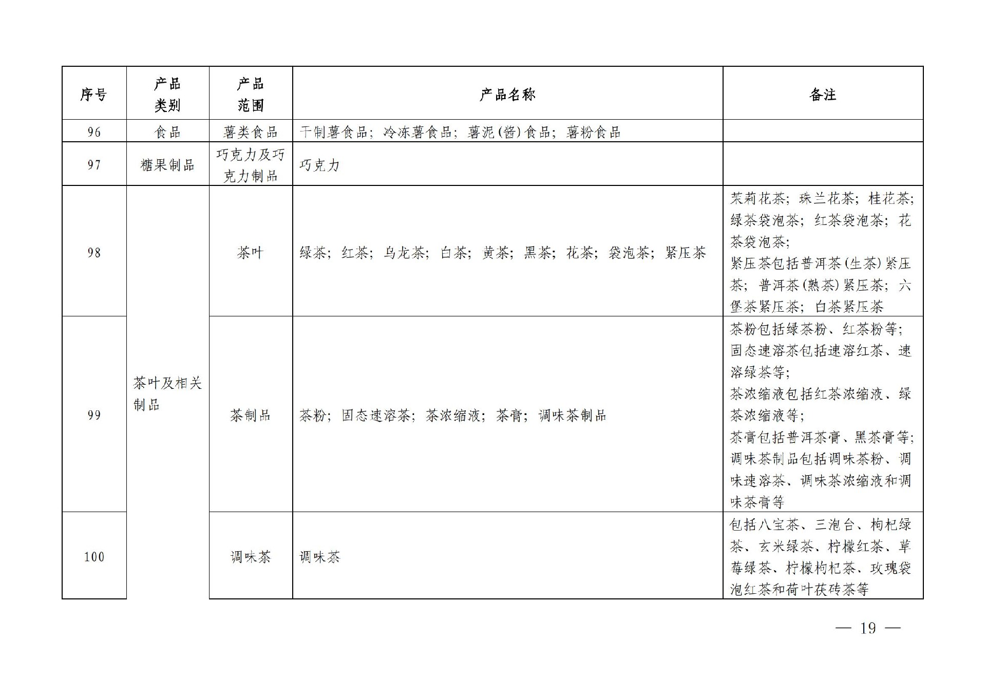 有机产品认证目录【认监委2019年第22号公告】(1)_18.jpg