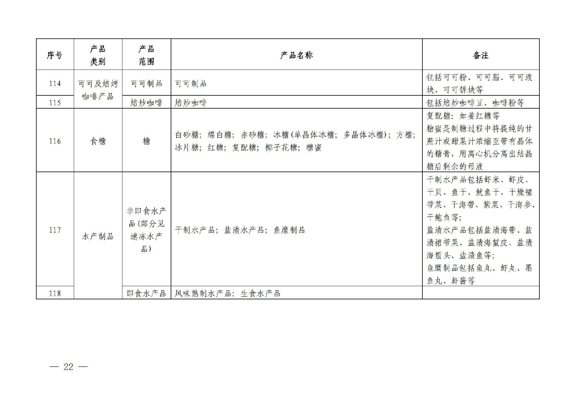 有机产品认证目录【认监委2019年第22号公告】(1)_21.jpg