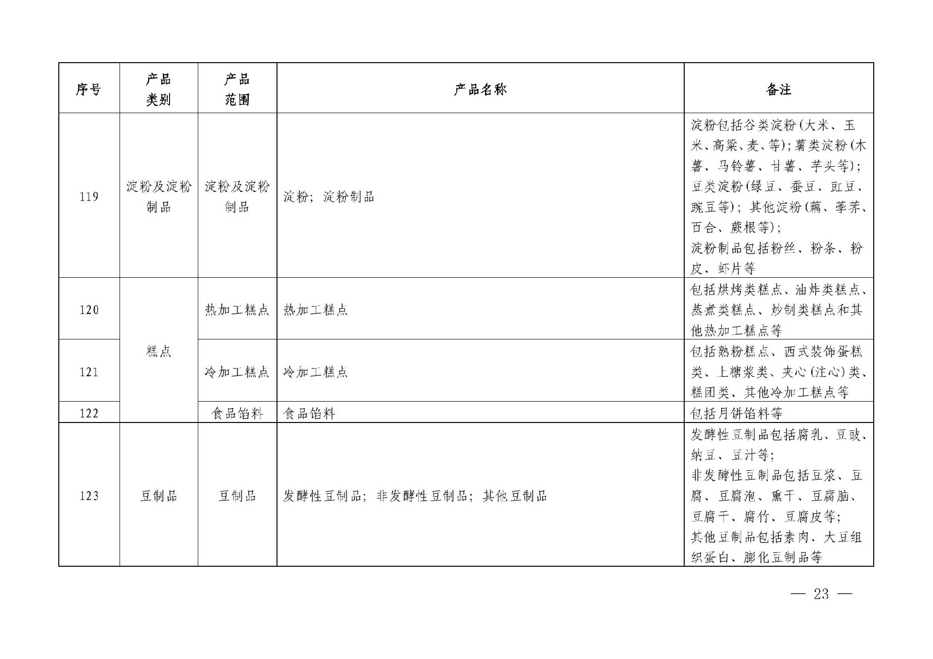 有机产品认证目录【认监委2019年第22号公告】(1)_22.jpg