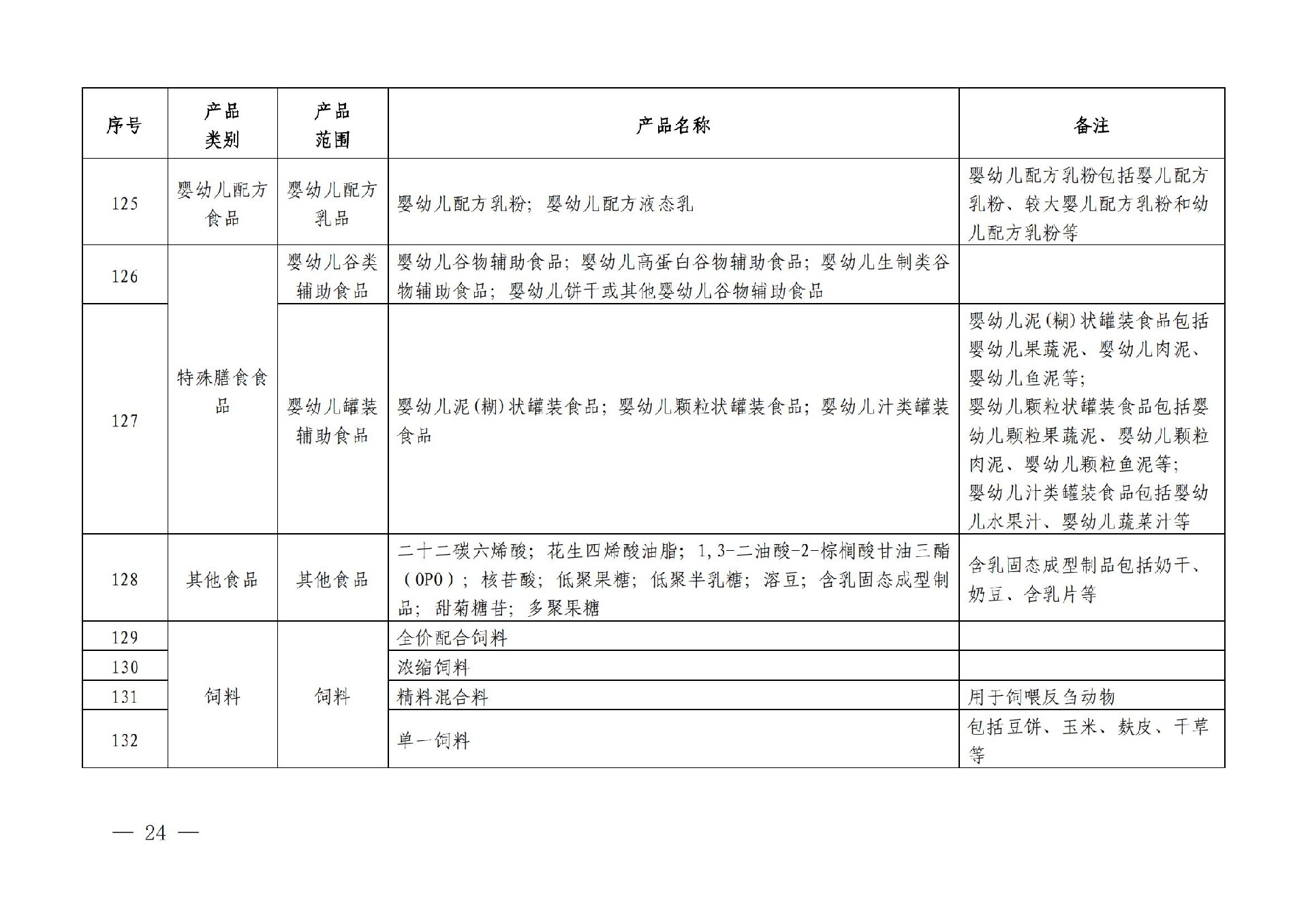 有机产品认证目录【认监委2019年第22号公告】(1)_23.jpg