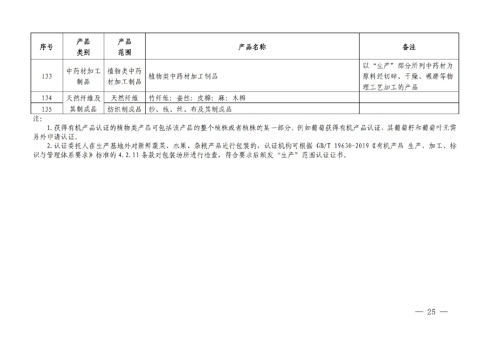有机产品认证目录【认监委2019年第22号公告】(1)_24.jpg